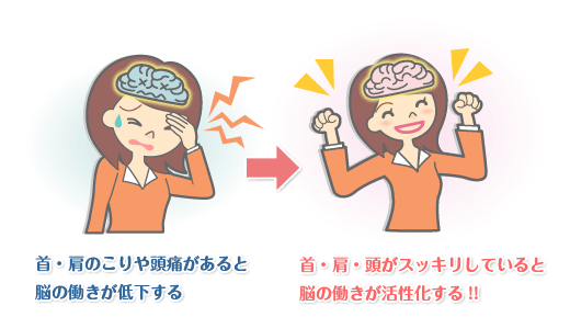 脳の活性化