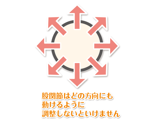 股関節の施術方法